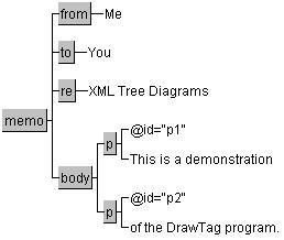 DrawTag Screenshot